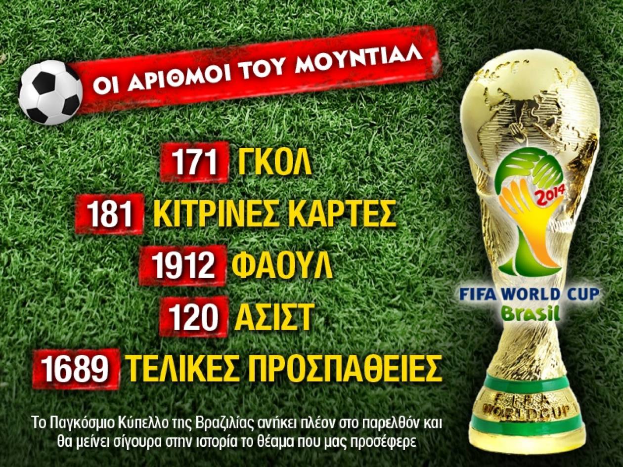 Παγκόσμιο Κύπελλο Ποδοσφαίρου 2014: Οι αριθμοί του Μουντιάλ