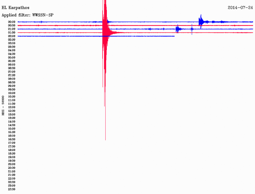 Σεισμός 3,5 Ρίχτερ δυτικά της Κω
