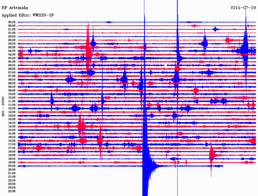 Σεισμός 3,5 Ρίχτερ βόρεια της Κυλλήνης