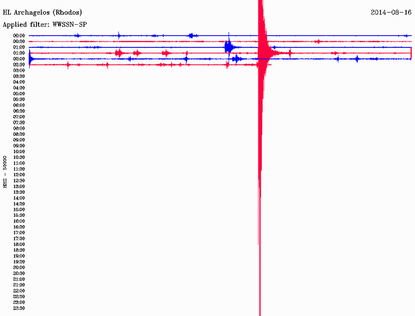 Σεισμός 3,8 Ρίχτερ νότια της Ρόδου