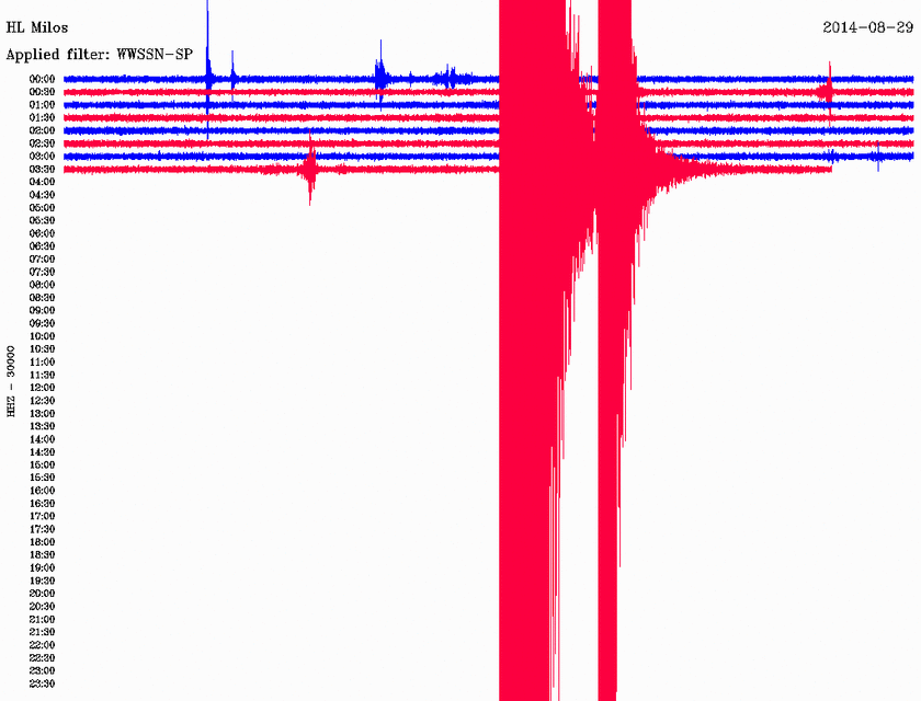 Ισχυρός σεισμός 5,7 Ρίχτερ ανατολικά της Λακωνίας (pics&vid)