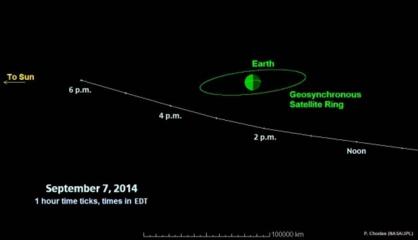 Τεράστιος αστεροειδής θα περάσει ξυστά από τη Γη την Κυριακή