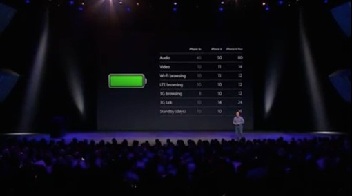 iPhone 6: Η Apple παρουσίασε το νέο έξυπνο κινητό (pics+video)