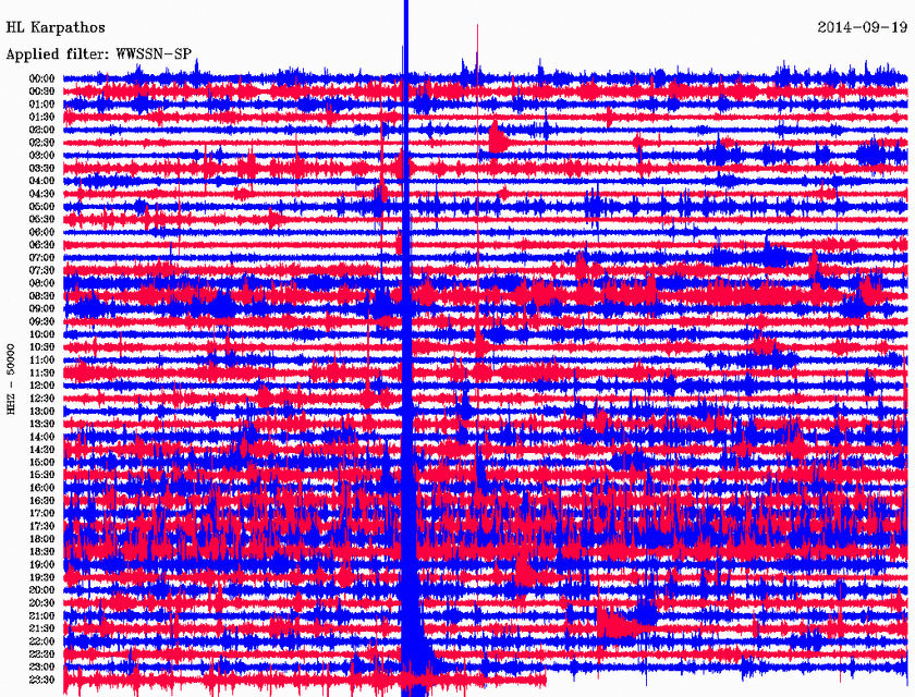 Σεισμός 3,3 Ρίχτερ ανατολικά της Καρπάθου