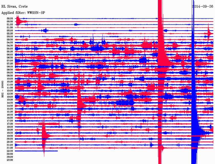 Σεισμός 4,5 Ρίχτερ νότια Κρήτης