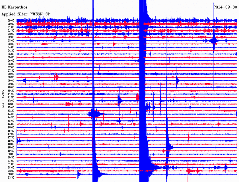 Σεισμός 3,1 Ρίχτερ στο Καρπάθιο Πέλαγος