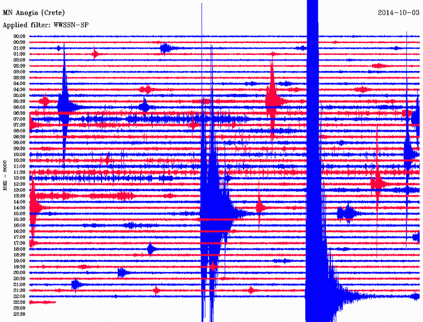 Σεισμός 4,8 Ρίχτερ νότια της Κρήτης