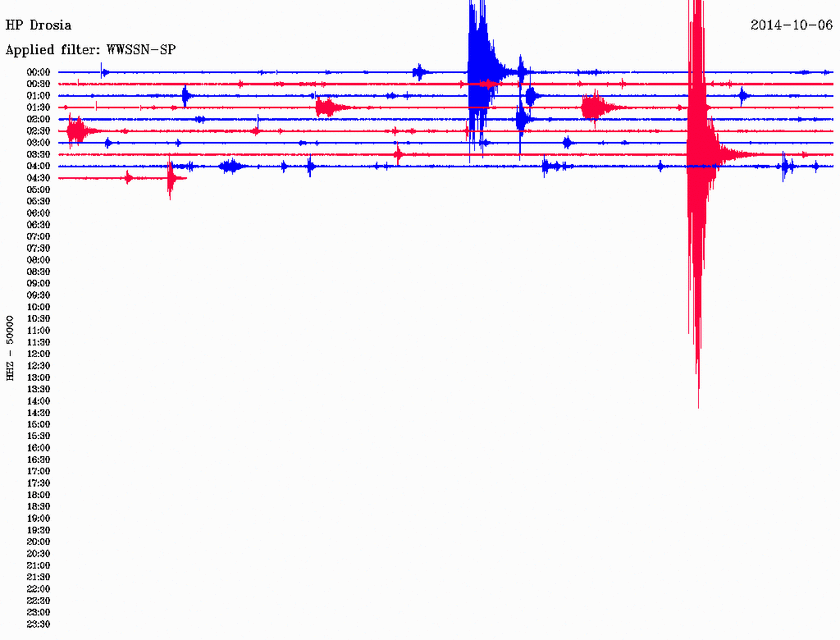 Σεισμός 3,5 Ρίχτερ δυτικά της Κυπαρισσίας