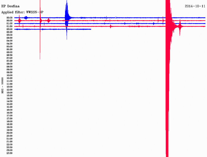 Σεισμός 3,2 Ρίχτερ δυτικά της Κορίθνου