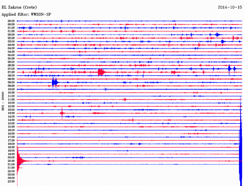 Σεισμός 3,5 Ρίχτερ νότια του Λασιθίου
