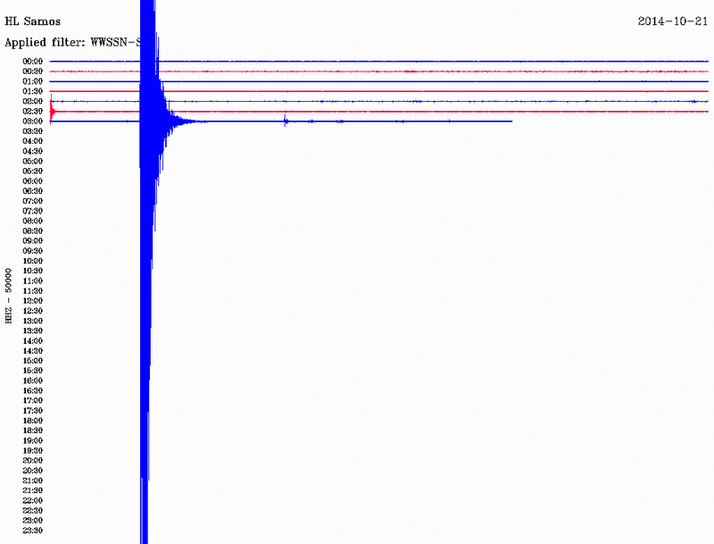 Σεισμός 4,1 Ρίχτερ νότια της Σμύρνης