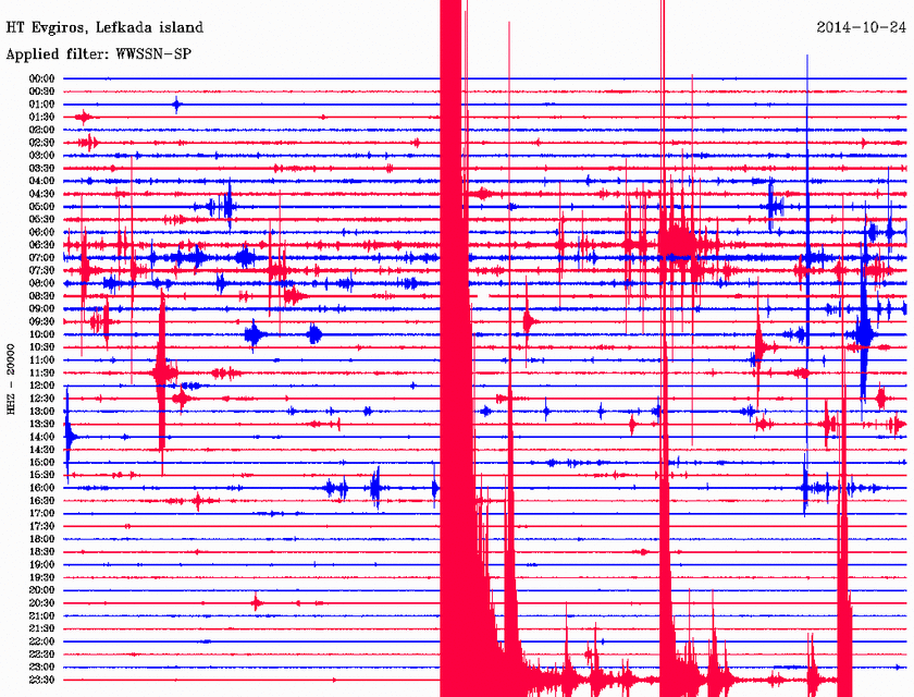 Σεισμός 5,3 Ρίχτερ στην Αμφιλοχία