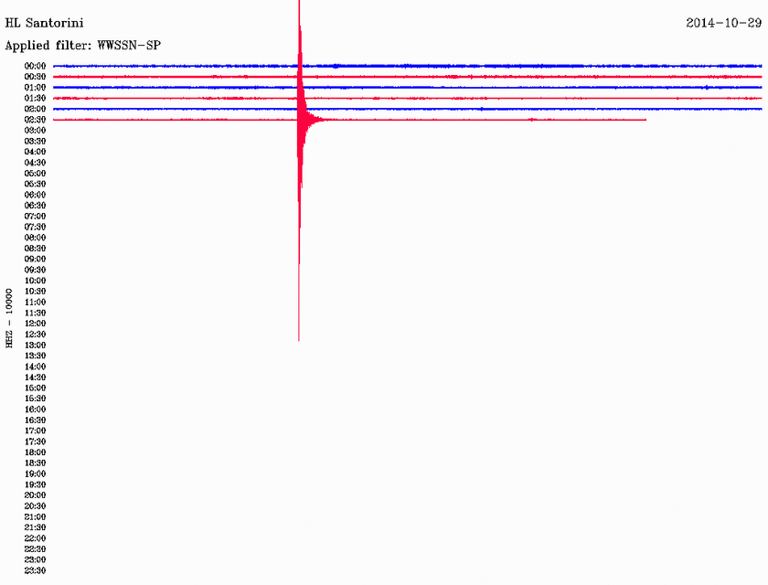 Σεισμός 3,2 Ρίχτερ νότια της Σαντορίνης
