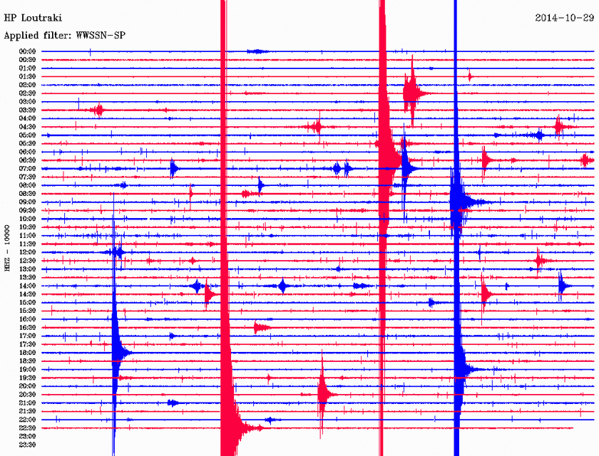Σεισμός 3,5 Ρίχτερ βόρεια του Ξυλοκάστρου