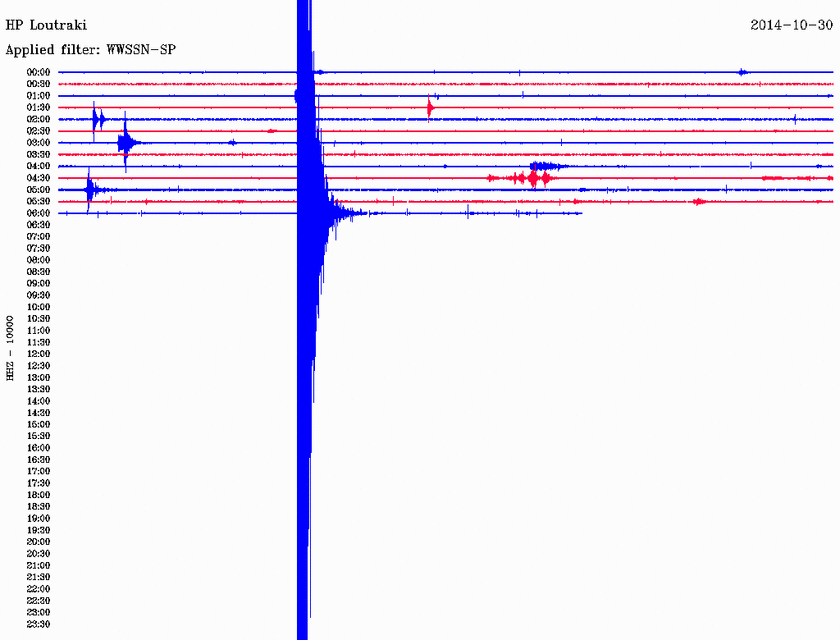 Σεισμός 4,0 Ρίχτερ στον Κορινθιακό Κόλπο