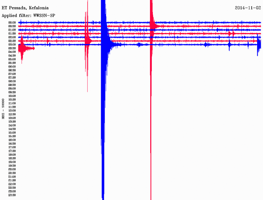 Σεισμός 3,8 Ρίχτερ κοντά στη Ζάκυνθο