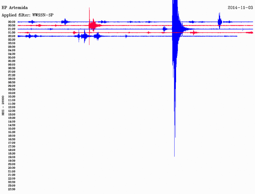 Σεισμός 3,2 Ρίχτερ δυτικά της Μεθώνης
