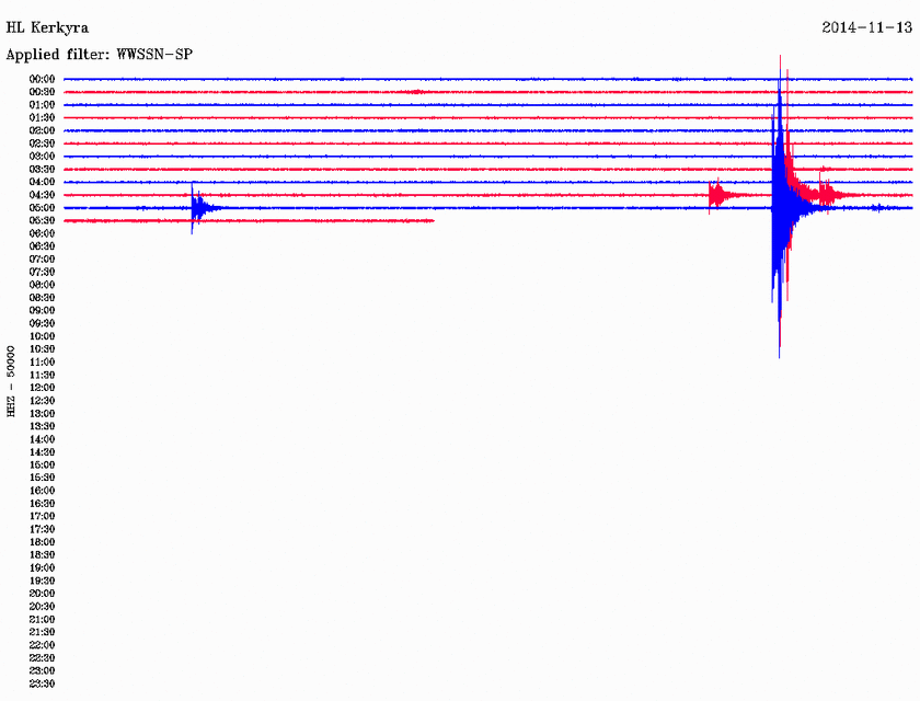 Διπλός σεισμός 3,4 Ρίχτερ δυτικά της Κέρκυρας