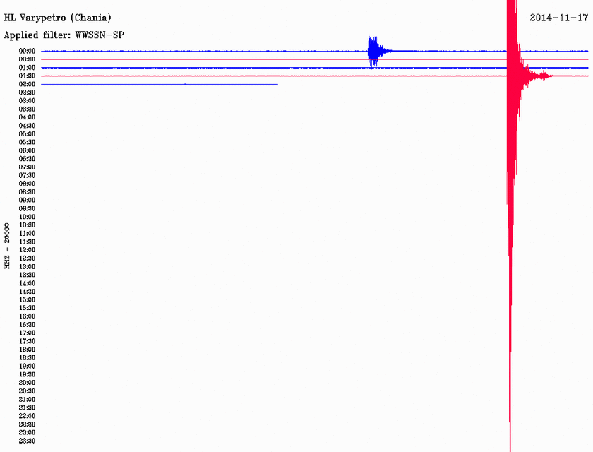Σεισμός 3,3 Ρίχτερ δυτικά των Χανίων