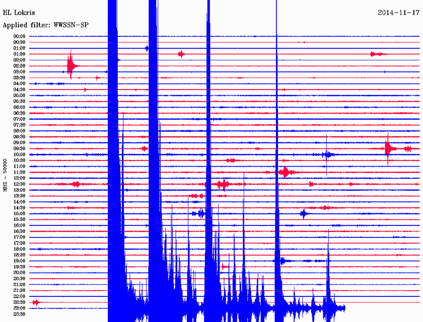 Διπλός σεισμός 5,2 Ρίχτερ βόρεια της Χαλκίδας