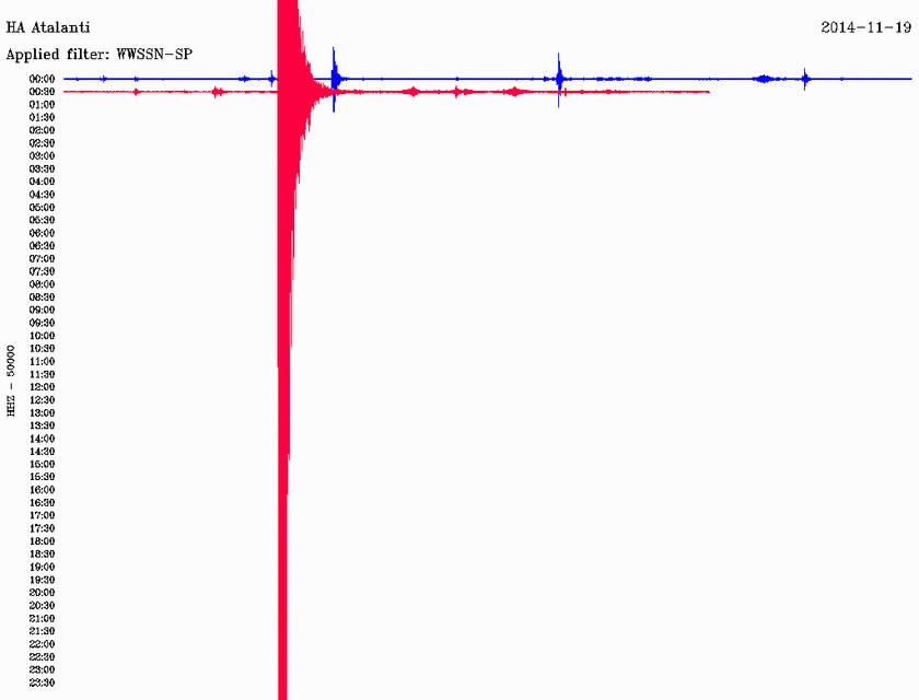 ΤΩΡΑ: Σεισμός 4,1 Ρίχτερ βορειοδυτικά της Χαλκίδας