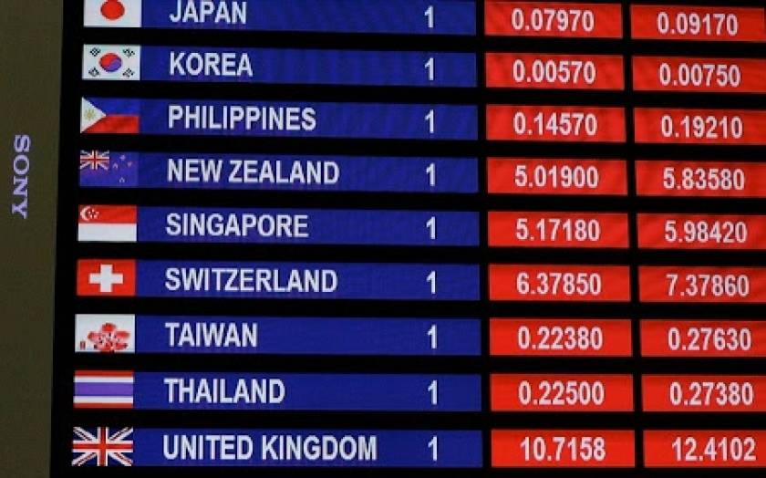 Foreign exchange rates-Thursday