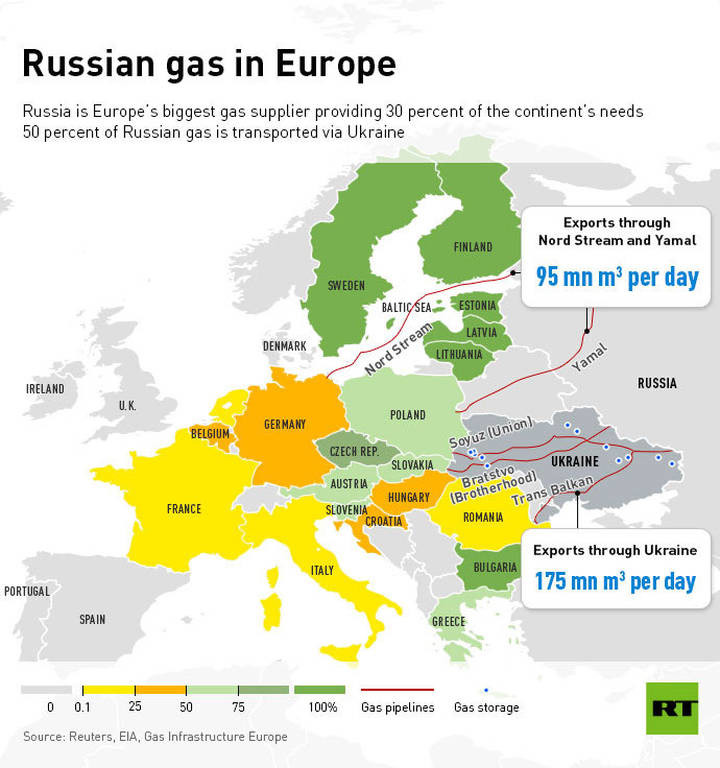 Ο ενεργειακός «πόλεμος», ο Πούτιν και τα οφέλη της Αγκύρας