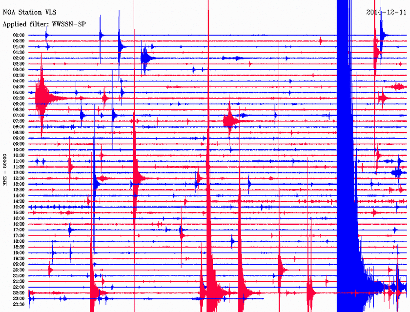 Σεισμός 4,9 Ρίχτερ στην Κεφαλονιά