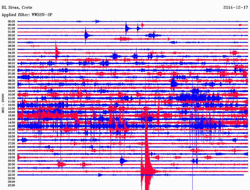 Σεισμός 3,5 Ρίχτερ νότια της Κρήτης