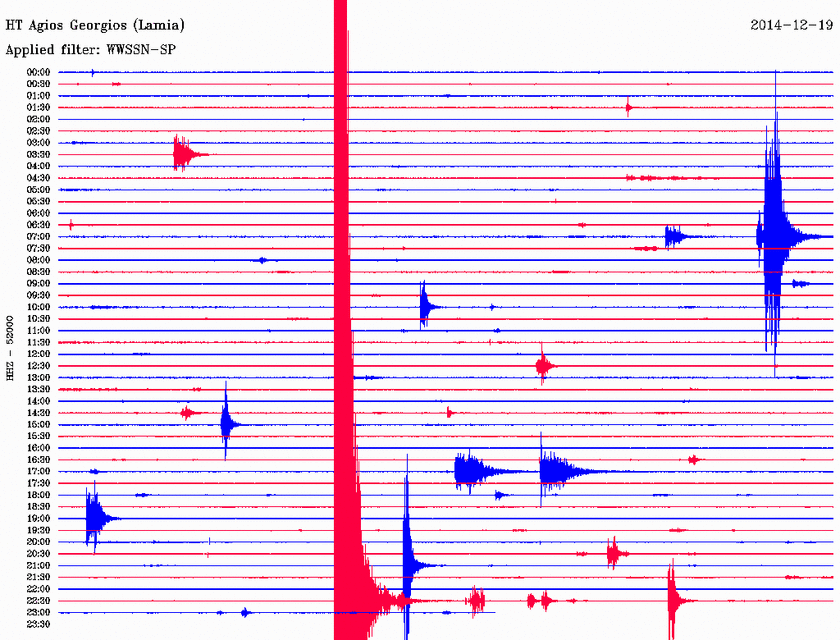 Σεισμός 4,4 Ρίχτερ δυτικά του Βόλου