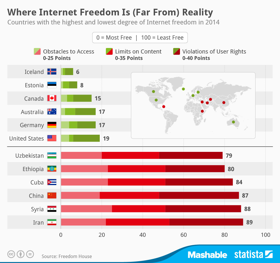 20141205 Internet Freedom MAS 02