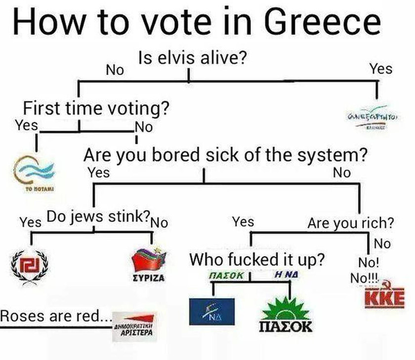 Ένα... ιδιαίτερο γράφημα για την ψήφο των Ελλήνων!