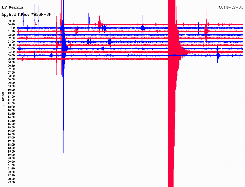 Σεισμός 4 Ρίχτερ στον Κορινθιακό Κόλπο