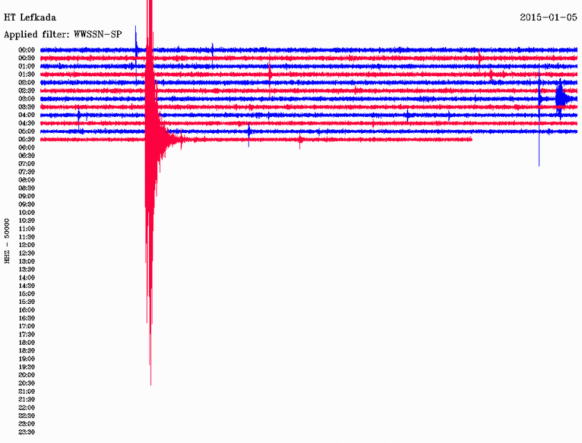 Σεισμός 3,5 Ρίχτερ στην Ήπειρο