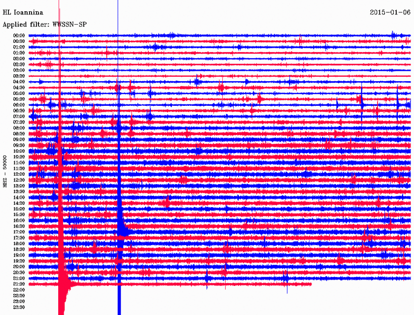 Σεισμός 3,4 Ρίχτερ μεταξύ Ιωάννινων και Ηγουμενίτσας