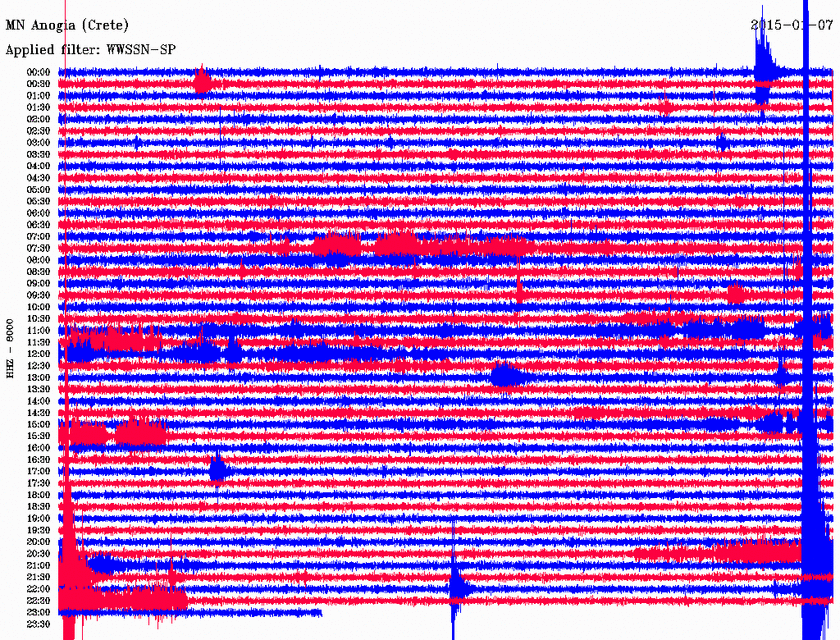 Σεισμός 3,7 Ρίχτερ νότια της Κρήτης