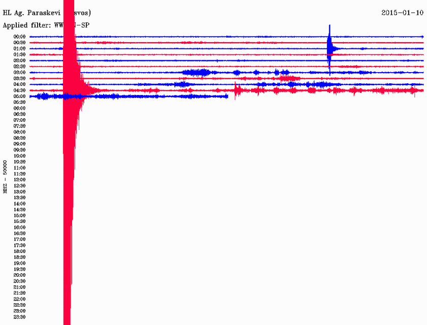 Σεισμός 3,8 Ρίχτερ βόρεια της Σάμου