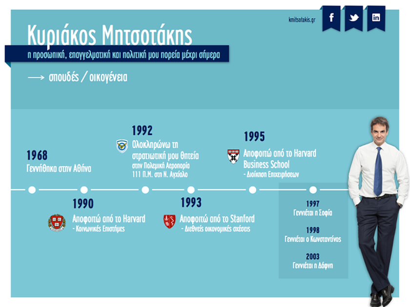 Εκλογές 2015: Η πορεία του Κυρ. Μητσοτάκη μέσα από το εντυπωσιακό infographic