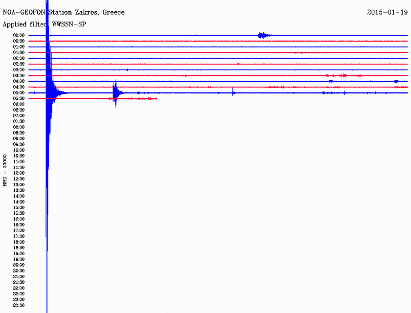 Σεισμός 3,3 Ρίχτερ βόρεια της Σητείας
