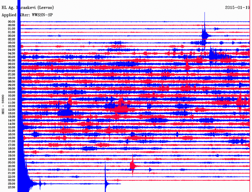 Σεισμός 4,1 Ρίχτερ βόρεια της Λέσβου