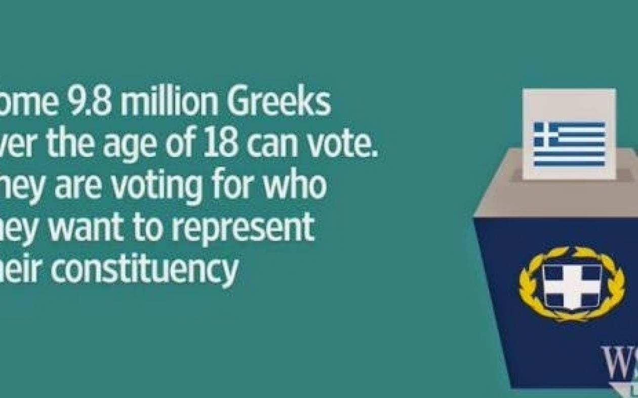 Animation της Wall Street Journal για τις ελληνικές εκλογές (video)