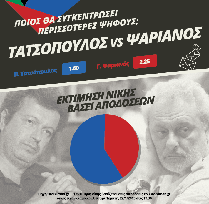 tatsopoulos-psarianos-graph-based-on-Stoiximan-special-bet