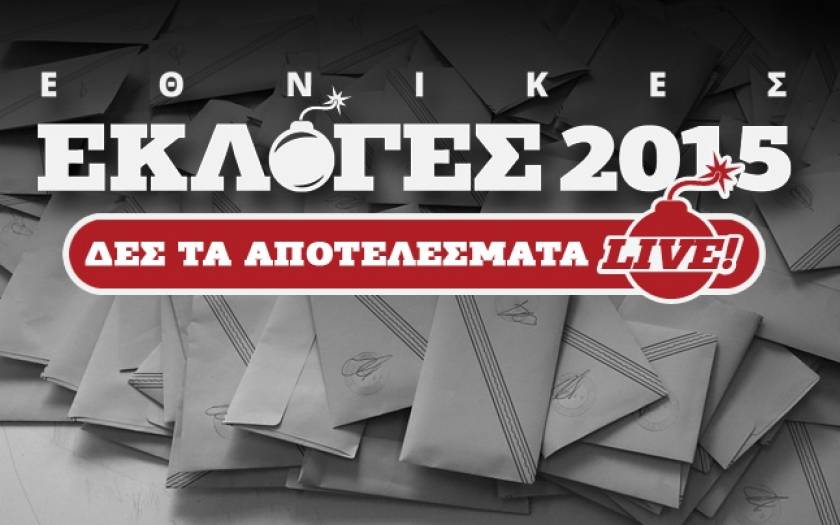 Αποτελέσματα εκλογών 2015 στο 21,29 της εκλογικής περιφέρειας Εύβοιας