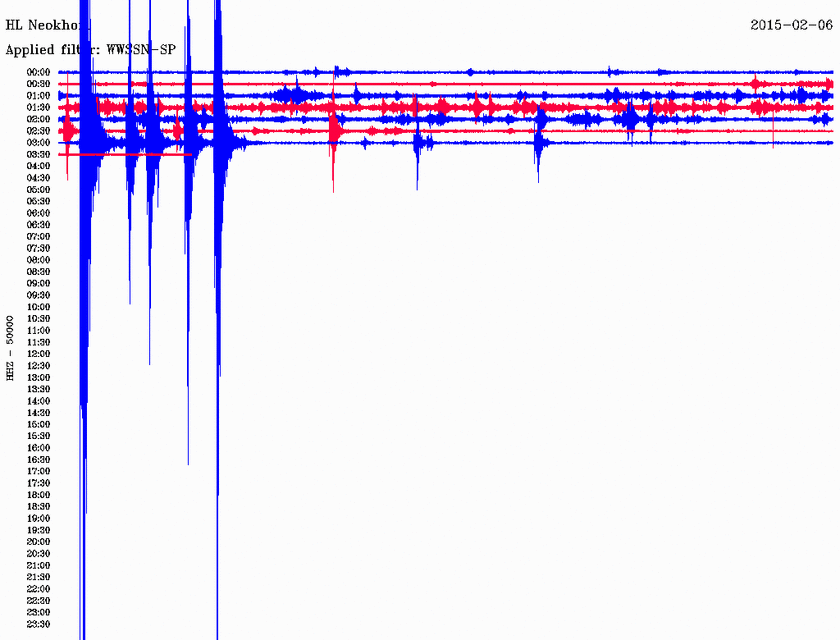 Σεισμός 3,4 Ρίχτερ βόρεια της Αλοννήσου