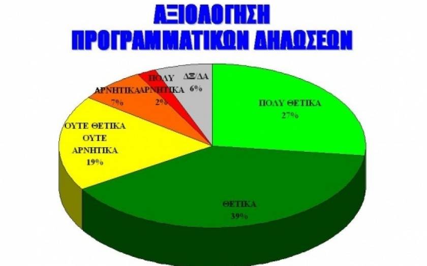 Δημοσκόπηση ALCO: «Ψήφος εμπιστοσύνης» στις προγραμματικές δηλώσεις Τσίπρα