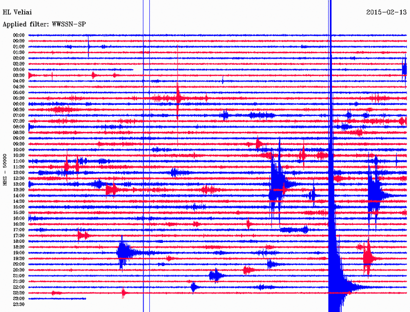 Σεισμός 3,7 Ρίχτερ στο Μυρτώο Πέλαγος