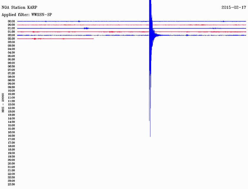 Σεισμός 3,5 Ρίχτερ νότια της Καρπάθου