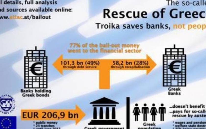 Βόμβα μεγατόνων - Χρέος απάτη - Η Ελλάδα δεν χρωστά τίποτα