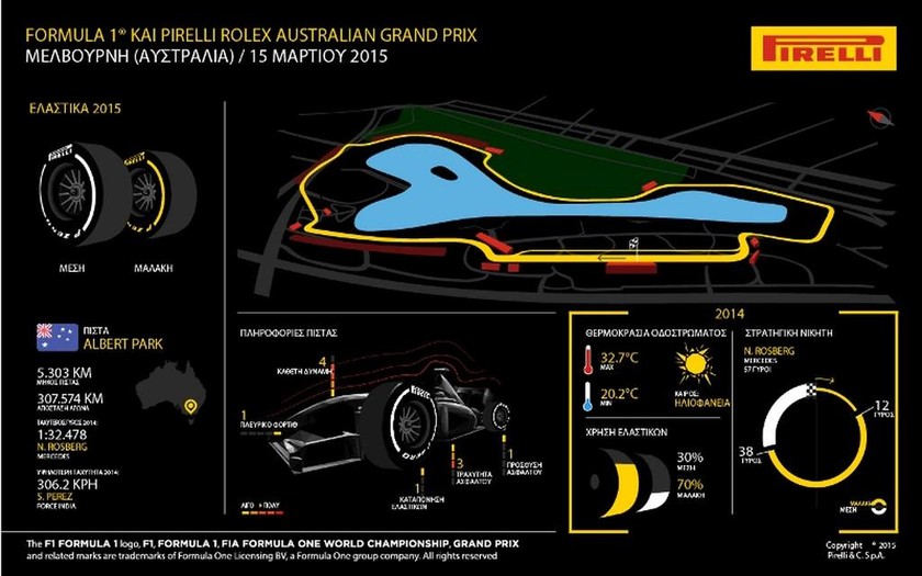 F1 Αυστραλία : Η αυλαία του 2015 ανοίγει