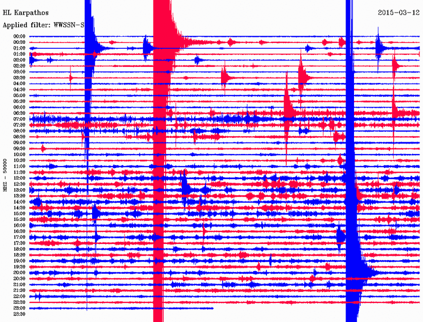 Νέος σεισμός 4,2 Ρίχτερ ανατολικά της Καρπάθου